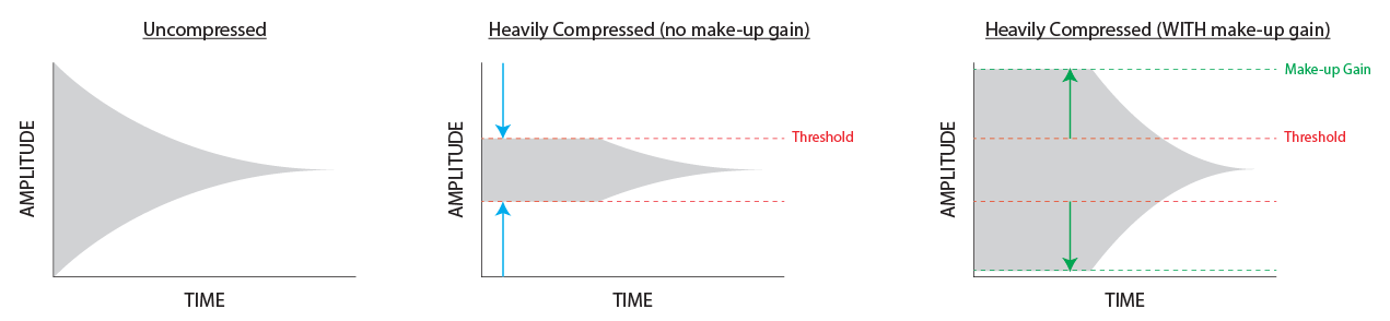 Audio Compression Chart
