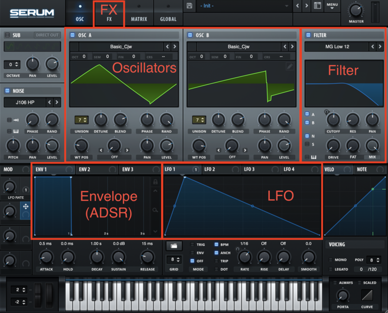 How to Make Electronic Music (stepbystep guide) EDM Tips